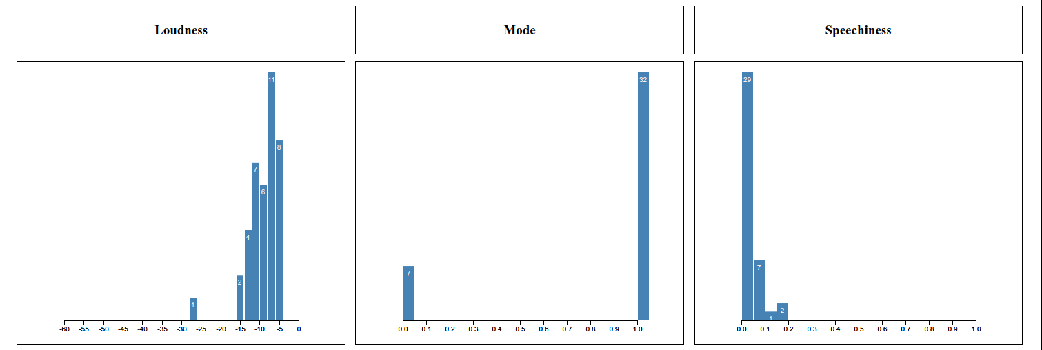 Results Visualization