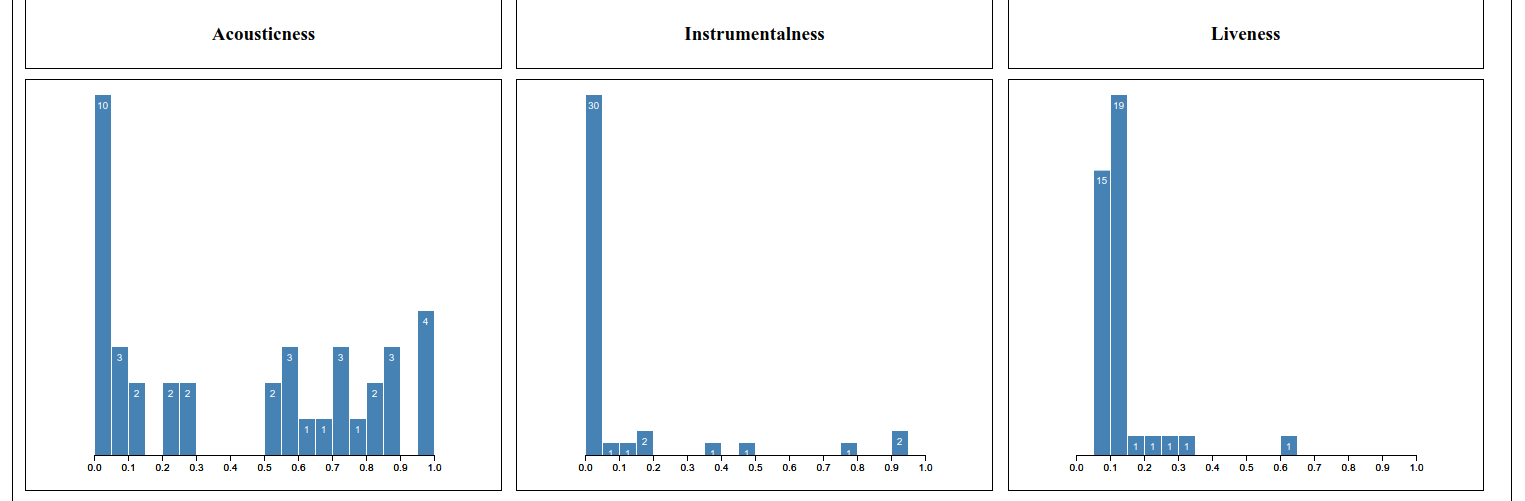 Results Visualization