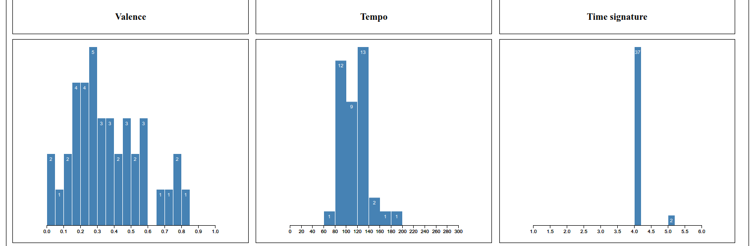 Results Visualization