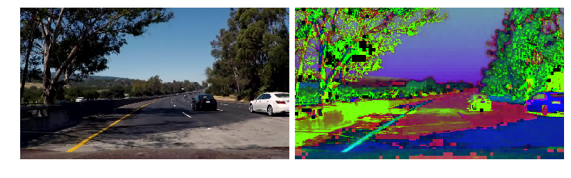 Conversion to HSV color space