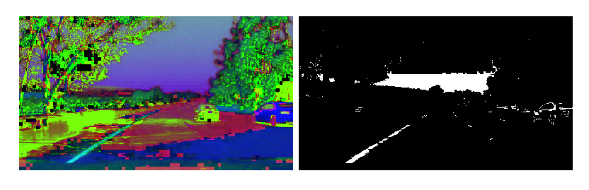 Yellow and White masking