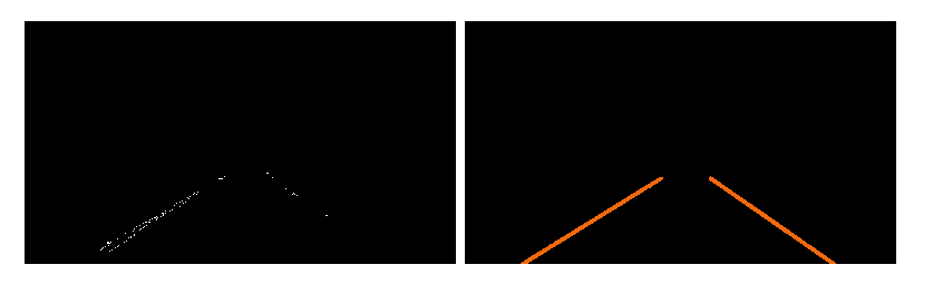 Hough lines drawn for the lane lines