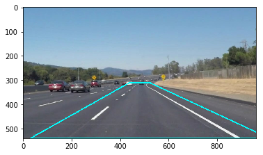 Polygon shape to take the portion from the image having lane lines