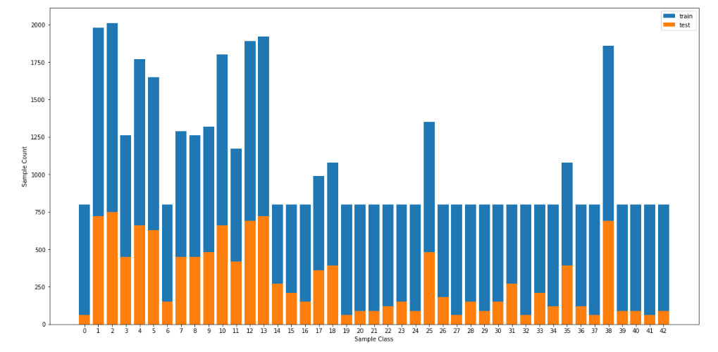 new data distribution