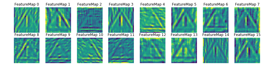 Convolution Layer 1 Feature Maps visualization