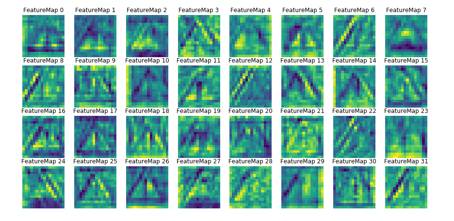 Convolution Layer 2 Feature Maps visualization